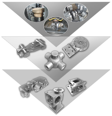 Werkzeugbau, Giesserei, CNC-Fertigung im Metallgussbetrieb Niedersachsen